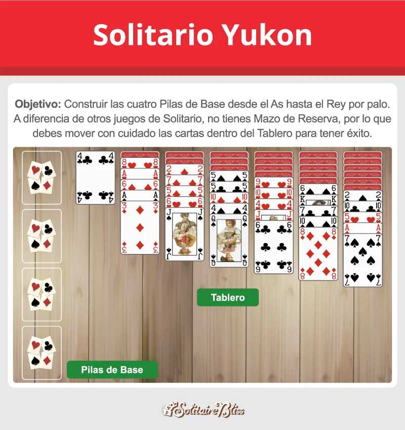 Diseño y objetivo del Solitario Yukón